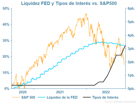 Cycle Report EEUU: La FED vuelve a subir tipos - GVC Institute