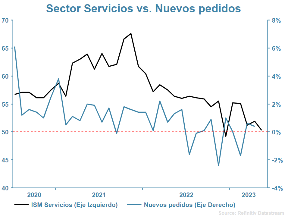 grafico eeuu 09_06_23