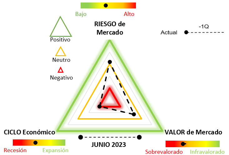 triangle eeuu 30_06_23