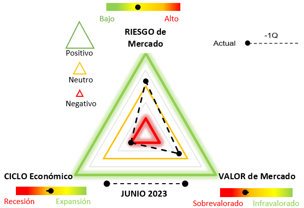 triangulo eeuu 09_06_23